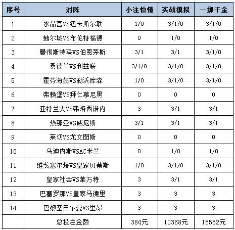 [新浪彩票]足彩26150期投注策略：曼联信心不足 | 中国区|球友会|股份有限公司