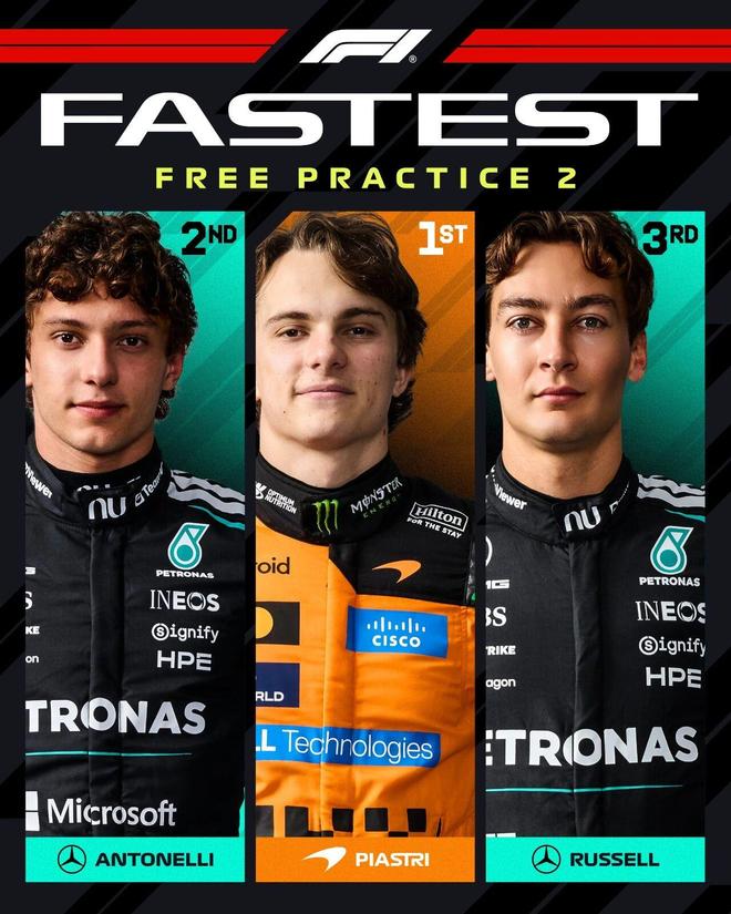 F1日本站二练 皮亚斯特里P1 佩雷兹迎纪念日 | 中国区|球友会|股份有限公司